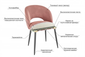 Набор стульев Моли 2 шт (серый велюр/белый) в Вилюйске - vilyujsk.mebel54.com | фото